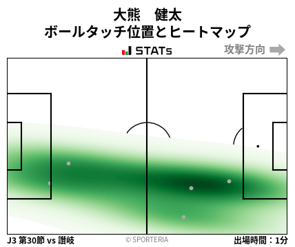 ヒートマップ - 大熊　健太