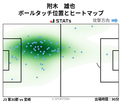 ヒートマップ - 附木　雄也
