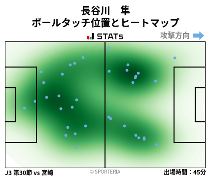 ヒートマップ - 長谷川　隼