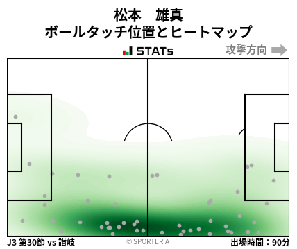 ヒートマップ - 松本　雄真
