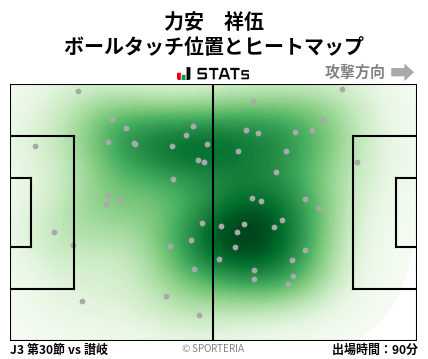 ヒートマップ - 力安　祥伍