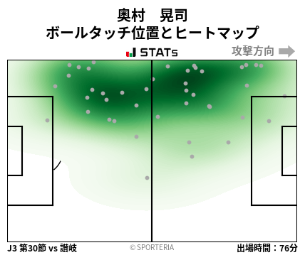 ヒートマップ - 奥村　晃司