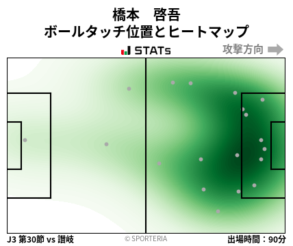 ヒートマップ - 橋本　啓吾