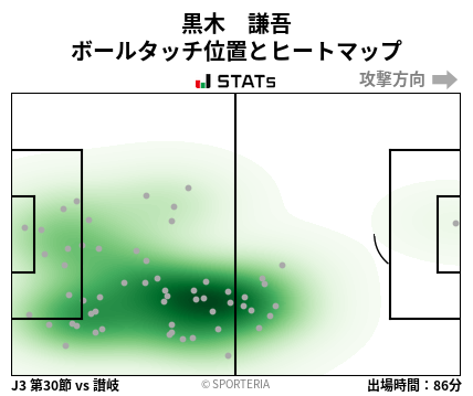 ヒートマップ - 黒木　謙吾
