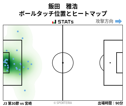 ヒートマップ - 飯田　雅浩