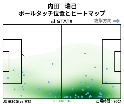 ヒートマップ - 内田　瑞己