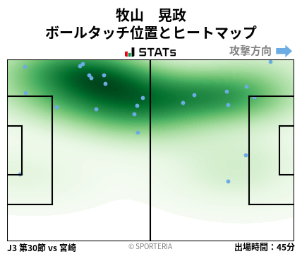 ヒートマップ - 牧山　晃政