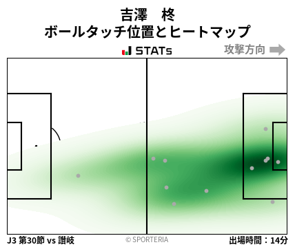 ヒートマップ - 吉澤　柊