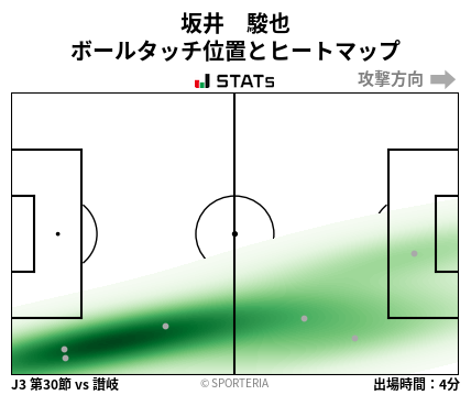 ヒートマップ - 坂井　駿也
