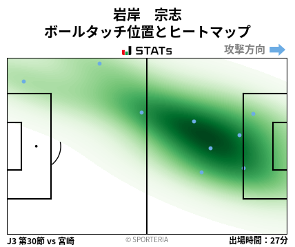 ヒートマップ - 岩岸　宗志