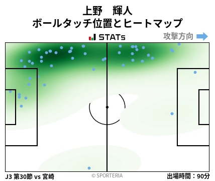ヒートマップ - 上野　輝人