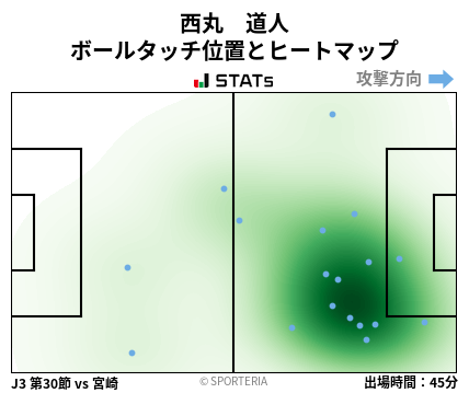 ヒートマップ - 西丸　道人