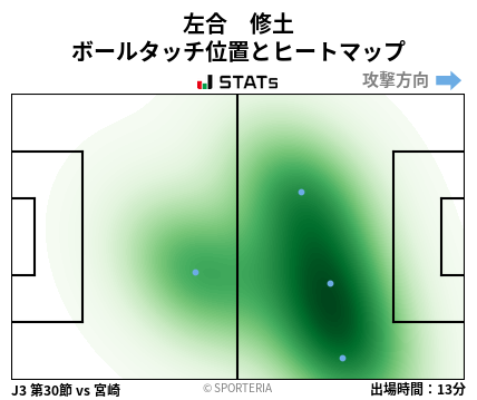 ヒートマップ - 左合　修土