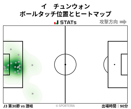ヒートマップ - イ　チュンウォン