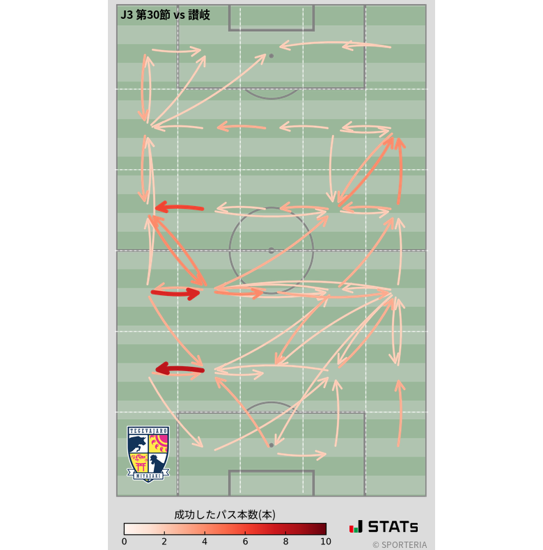 エリア間パス図