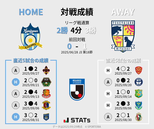 前節までの対戦成績