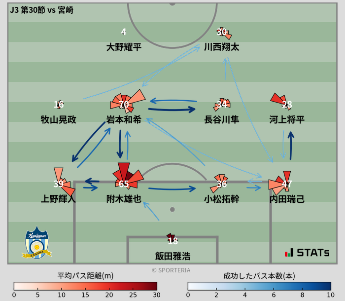 パスソナー・パスネットワーク