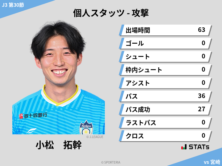 攻撃スタッツ - 小松　拓幹