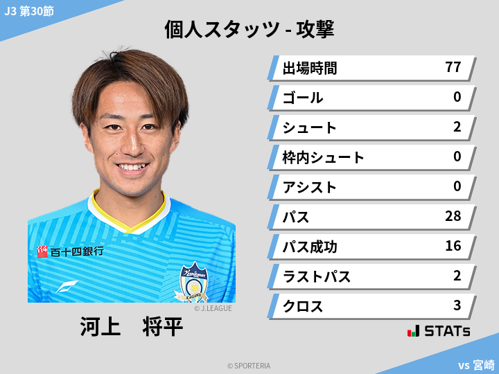 攻撃スタッツ - 河上　将平