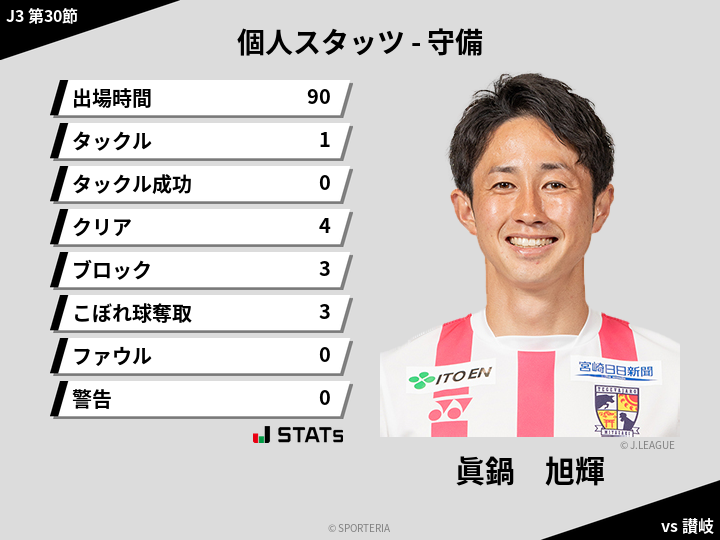 守備スタッツ - 眞鍋　旭輝