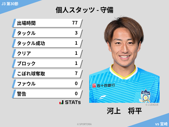 守備スタッツ - 河上　将平