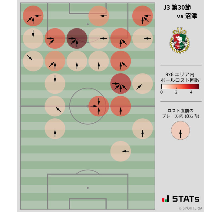 ボールロスト位置