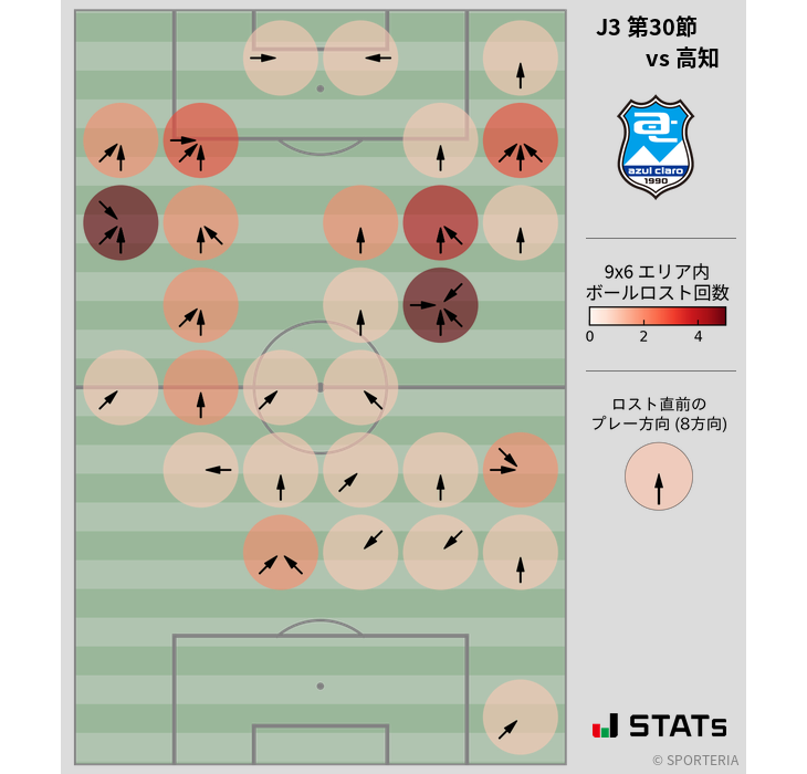 ボールロスト位置