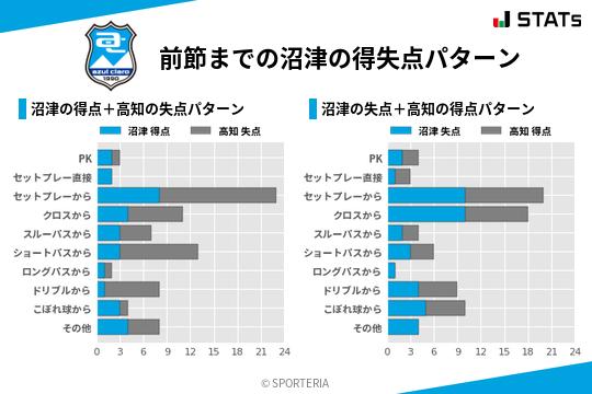 得失点パターン