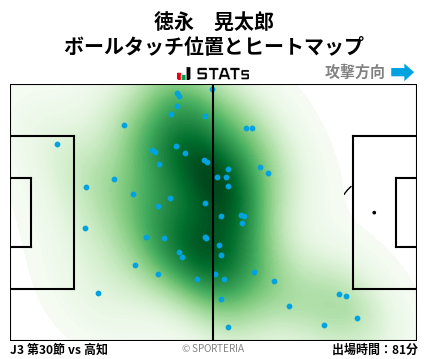 ヒートマップ - 徳永　晃太郎