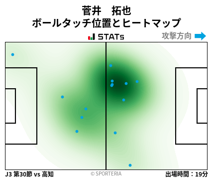 ヒートマップ - 菅井　拓也