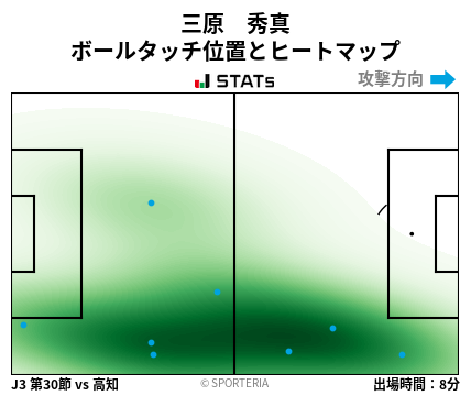 ヒートマップ - 三原　秀真