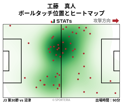 ヒートマップ - 工藤　真人