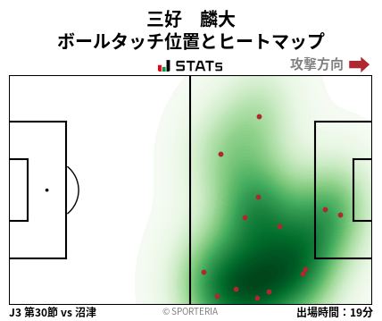 ヒートマップ - 三好　麟大