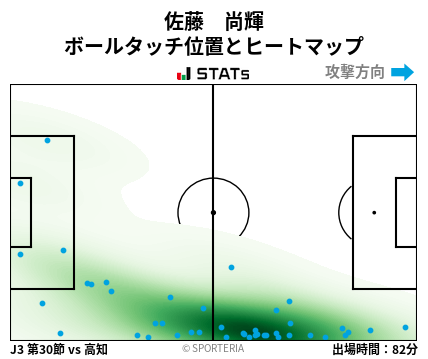 ヒートマップ - 佐藤　尚輝