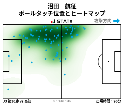 ヒートマップ - 沼田　航征