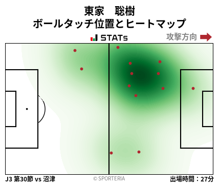 ヒートマップ - 東家　聡樹