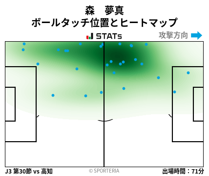 ヒートマップ - 森　夢真