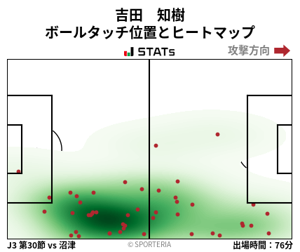 ヒートマップ - 吉田　知樹