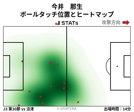 ヒートマップ - 今井　那生