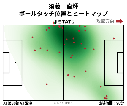 ヒートマップ - 須藤　直輝