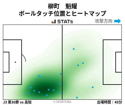 ヒートマップ - 柳町　魁耀