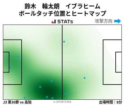 ヒートマップ - 鈴木　輪太朗　イブラヒーム