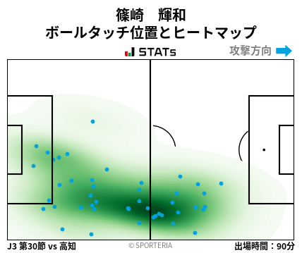 ヒートマップ - 篠崎　輝和