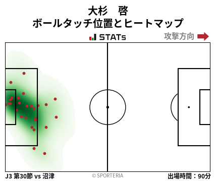 ヒートマップ - 大杉　啓