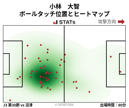 ヒートマップ - 小林　大智