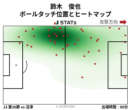 ヒートマップ - 鈴木　俊也