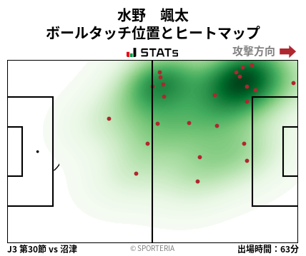 ヒートマップ - 水野　颯太