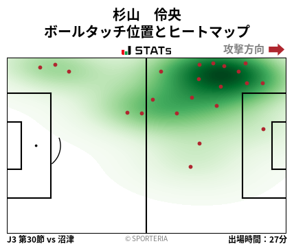 ヒートマップ - 杉山　伶央
