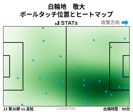 ヒートマップ - 白輪地　敬大
