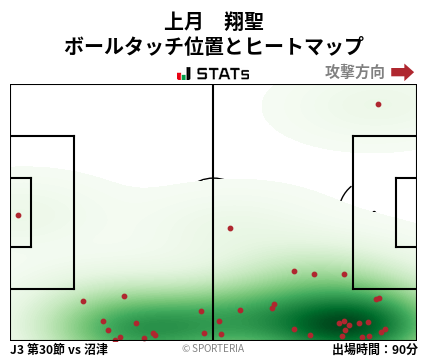 ヒートマップ - 上月　翔聖